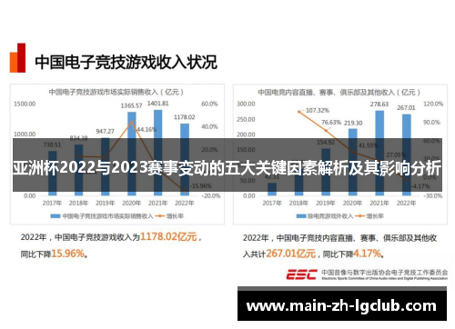 亚洲杯2022与2023赛事变动的五大关键因素解析及其影响分析 亚洲杯2022与2023赛事变动的五大关键因素解析及其影响分析