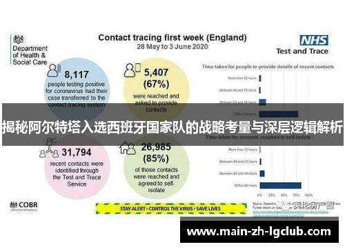 揭秘阿尔特塔入选西班牙国家队的战略考量与深层逻辑解析