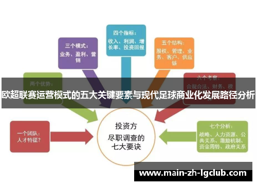 欧超联赛运营模式的五大关键要素与现代足球商业化发展路径分析
