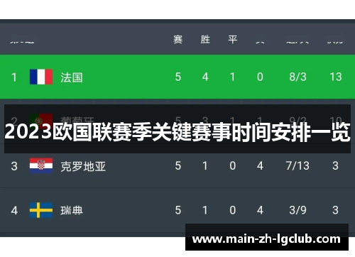 2023欧国联赛季关键赛事时间安排一览 2023欧国联赛季关键赛事时间安排一览
