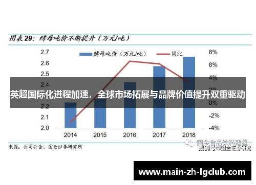 英超国际化进程加速,全球市场拓展与品牌价值提升双重驱动 英超国际化进程加速,全球市场拓展与品牌价值提升双重驱动
