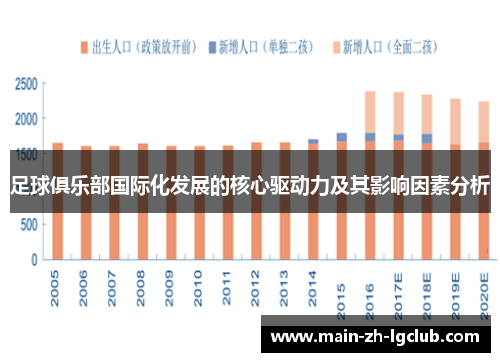 足球俱乐部国际化发展的核心驱动力及其影响因素分析