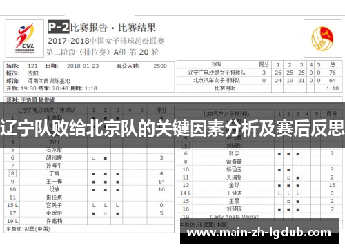辽宁队败给北京队的关键因素分析及赛后反思