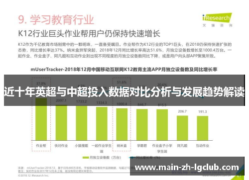 近十年英超与中超投入数据对比分析与发展趋势解读