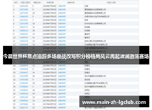 今晨世界杯焦点追踪多场鏖战改写积分榜格局风云再起波澜激荡赛场 今晨世界杯焦点追踪多场鏖战改写积分榜格局风云再起波澜激荡赛场