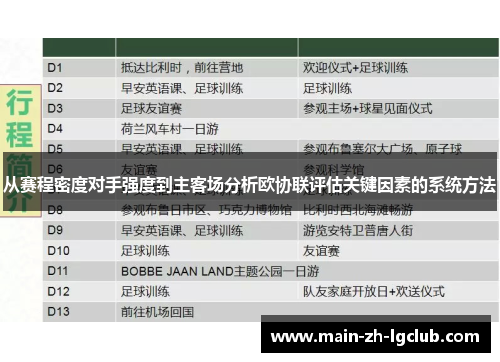 从赛程密度对手强度到主客场分析欧协联评估关键因素的系统方法 从赛程密度对手强度到主客场分析欧协联评估关键因素的系统方法