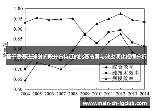 基于联赛进球时间段分布特征的比赛节奏与效率演化规律分析