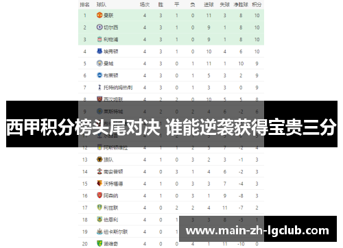 西甲积分榜头尾对决 谁能逆袭获得宝贵三分 西甲积分榜头尾对决 谁能逆袭获得宝贵三分
