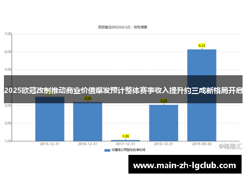 2025欧冠改制推动商业价值爆发预计整体赛事收入提升约三成新格局开启